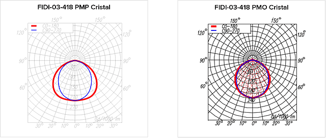204-FIDI-03-418-Cristal-PMO-PMP_IP40_Ed8sn-fotometrie