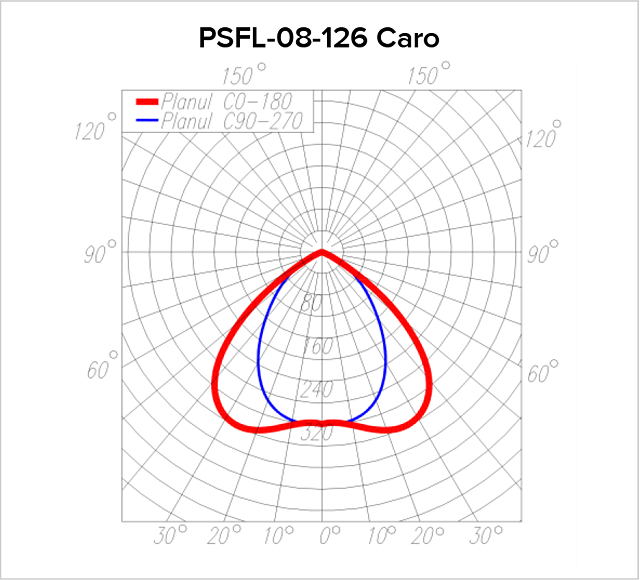 Date fotometrice PSFL-08-126 Caro