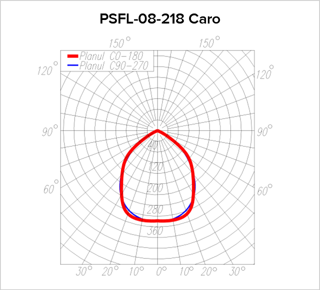 Date fotometrice PSFL-08 Caro
