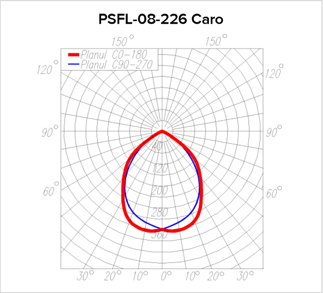 Date fotometrice PSFL-08-226