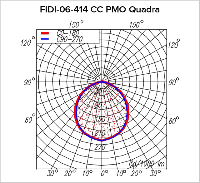 Fotometrie FIDI-06-414_424-CC-PMO_T5_Quadra
